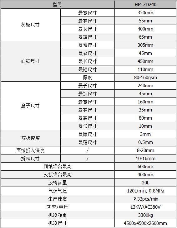 全自動(dòng)制盒機(jī)，全自動(dòng)天地蓋機(jī)，全自動(dòng)紙盒成型機(jī)，全自動(dòng)禮盒機(jī)，自動(dòng)開(kāi)槽機(jī)，全自動(dòng)天地蓋紙盒設(shè)備-廣東鴻銘智能股份有限公司