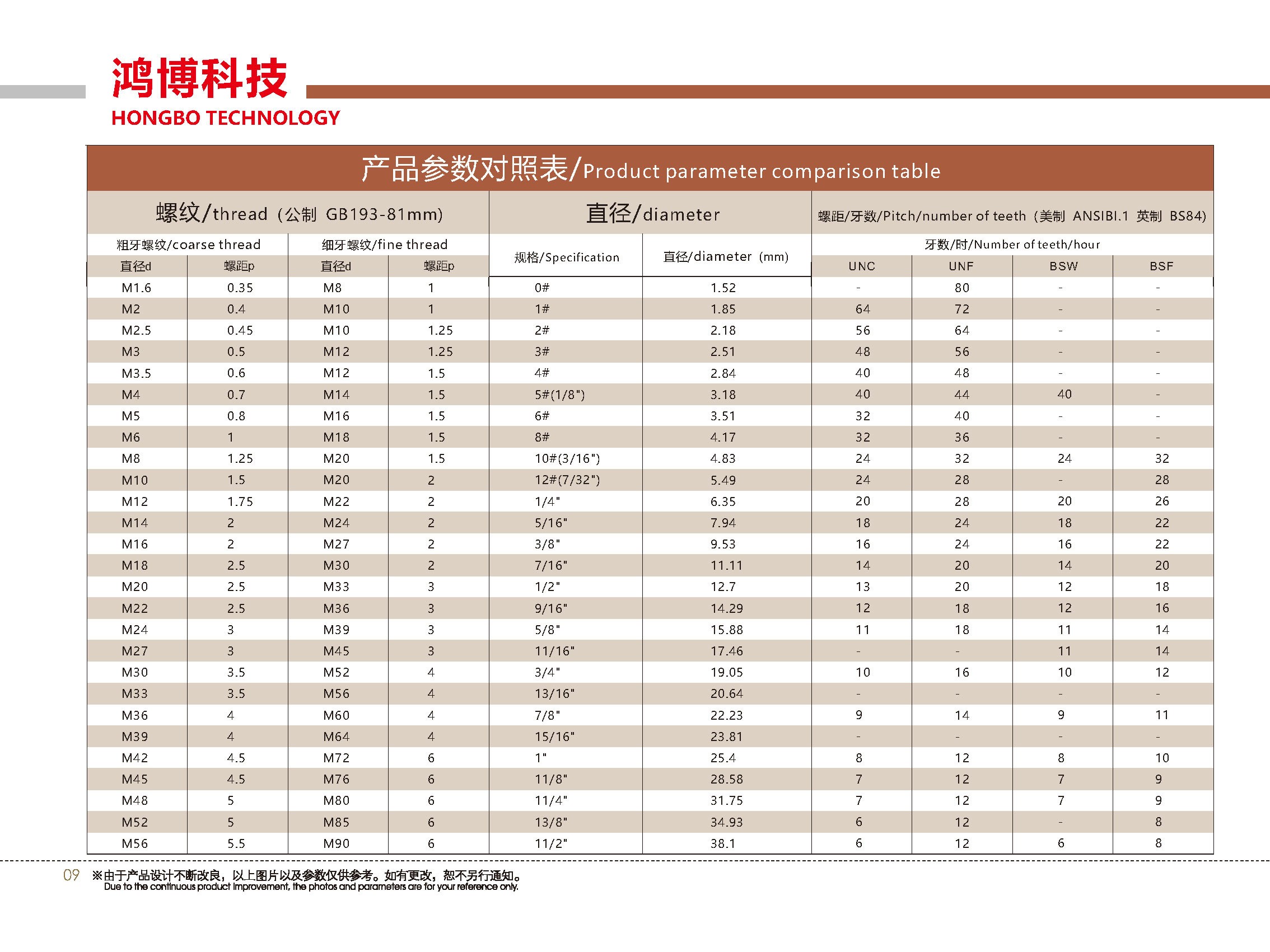 緊固件參數2.jpg